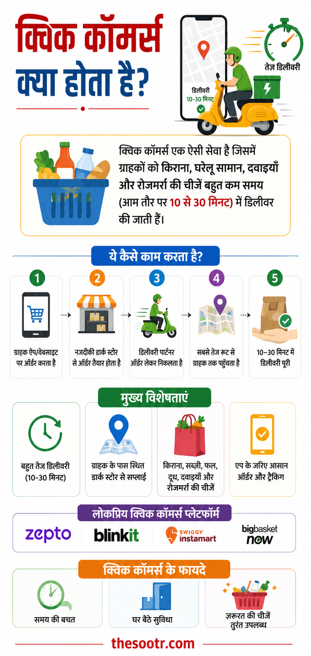 Quick Commerce Market