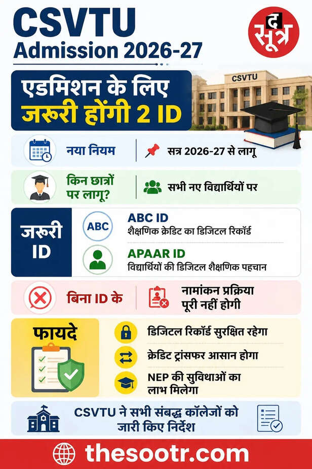 CSVTU एडमिशन 2026