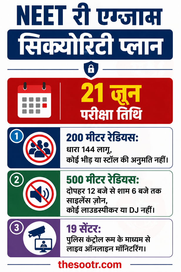 नीट री-एग्जाम 2026