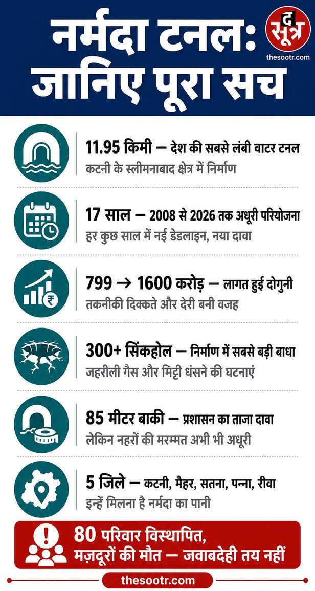 narmada water tunnel project (3)