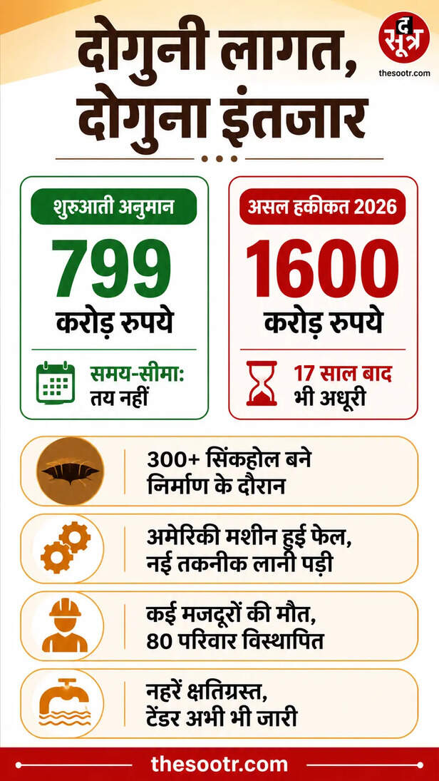 narmada water tunnel project (2)