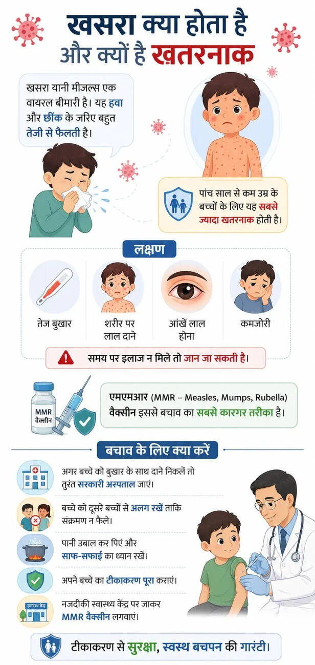 maihar measles virus child death ajmain