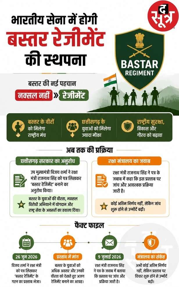 Bastar Regiment