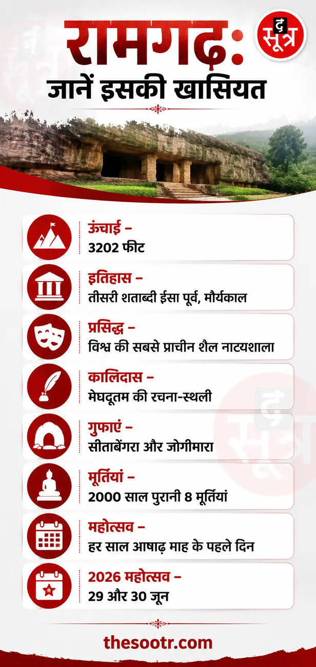 रामगढ़ पहाड़ी की खासियत