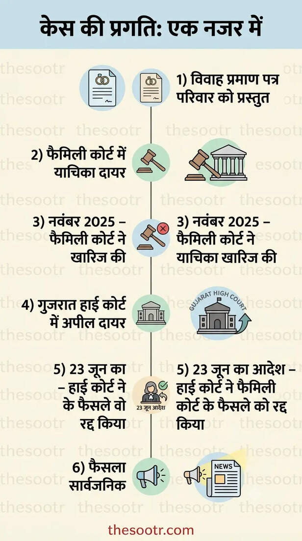 मैरिज सर्टिफिकेट