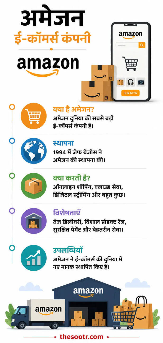 Amazon Success Story