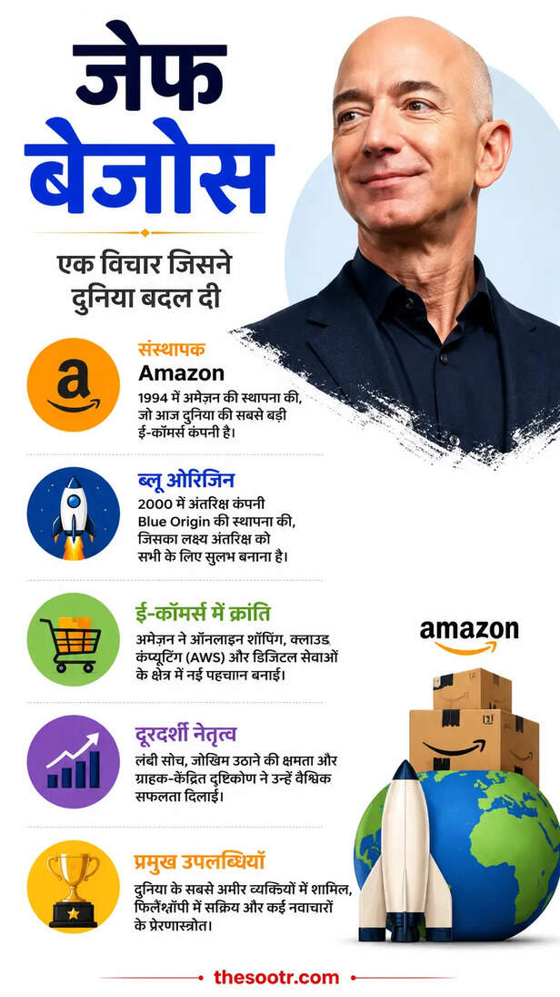 Amazon Success Story