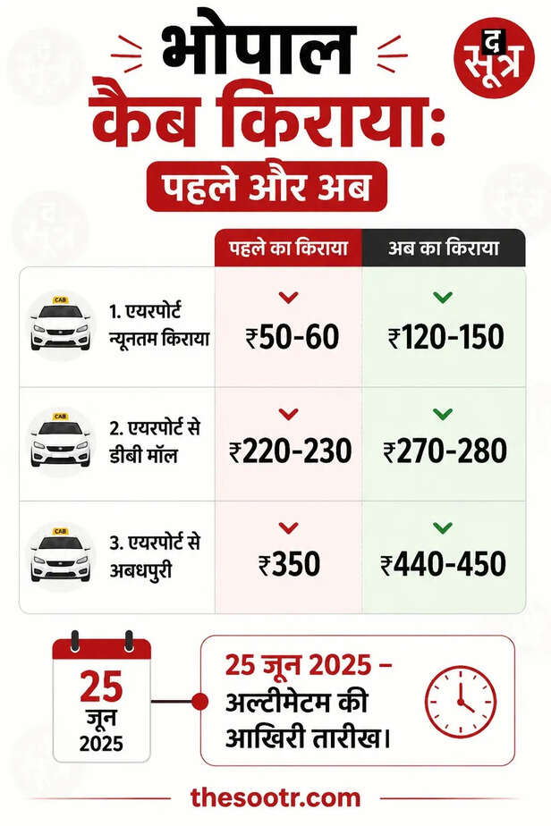 bhopal-cab-fare-hike-uber