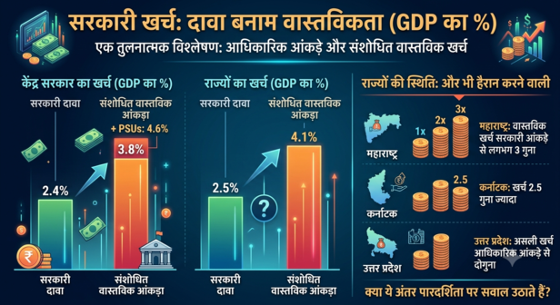 8वें वेतन आयोग से पहले जानिए पूरा गणित: कर्मचारियों पर असली खर्च दावों से दोगुना