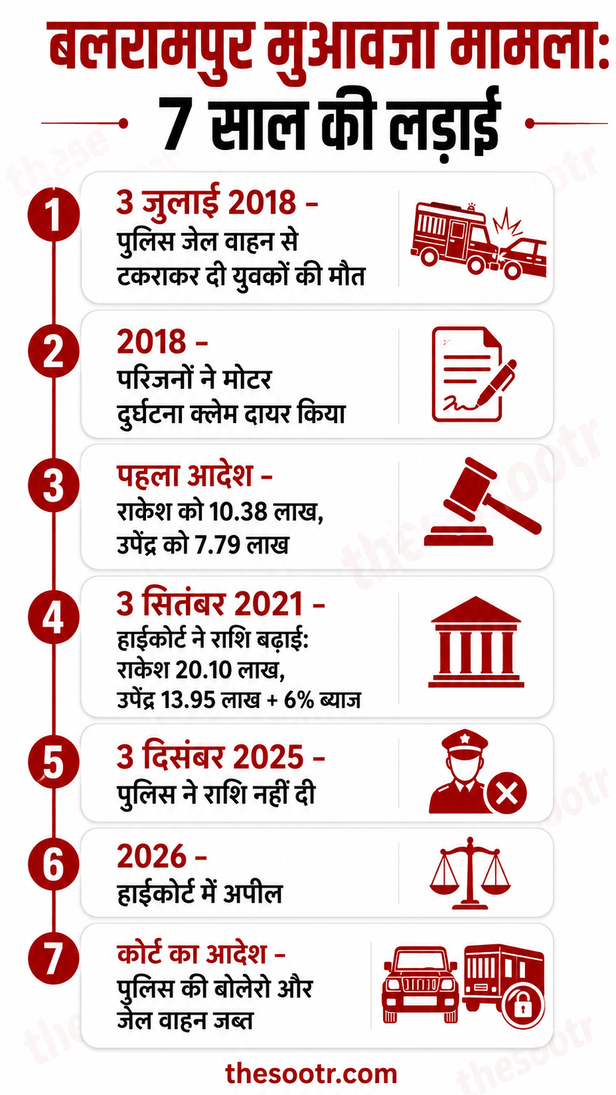 balrampur