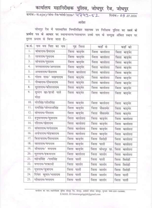 मौत के 8 दिन बाद ASI का ट्रांसफर, बाड़मेर से बालोतरा हुआ तबादला