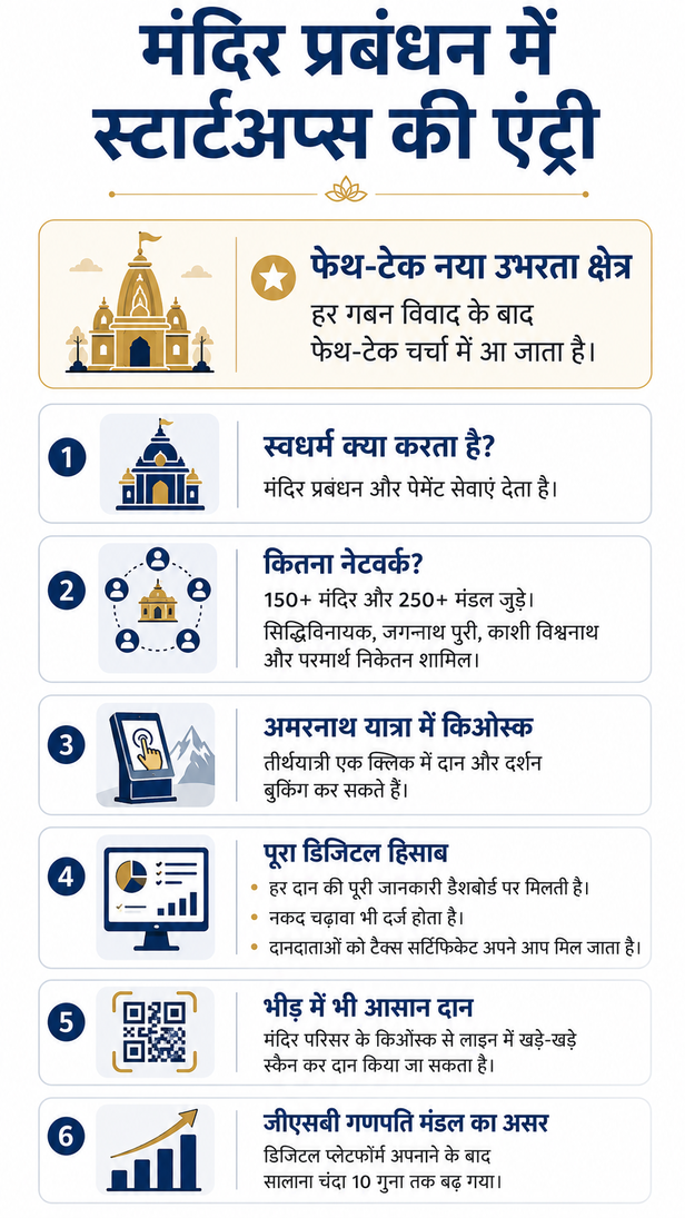 temple-donation-digital-qr-system