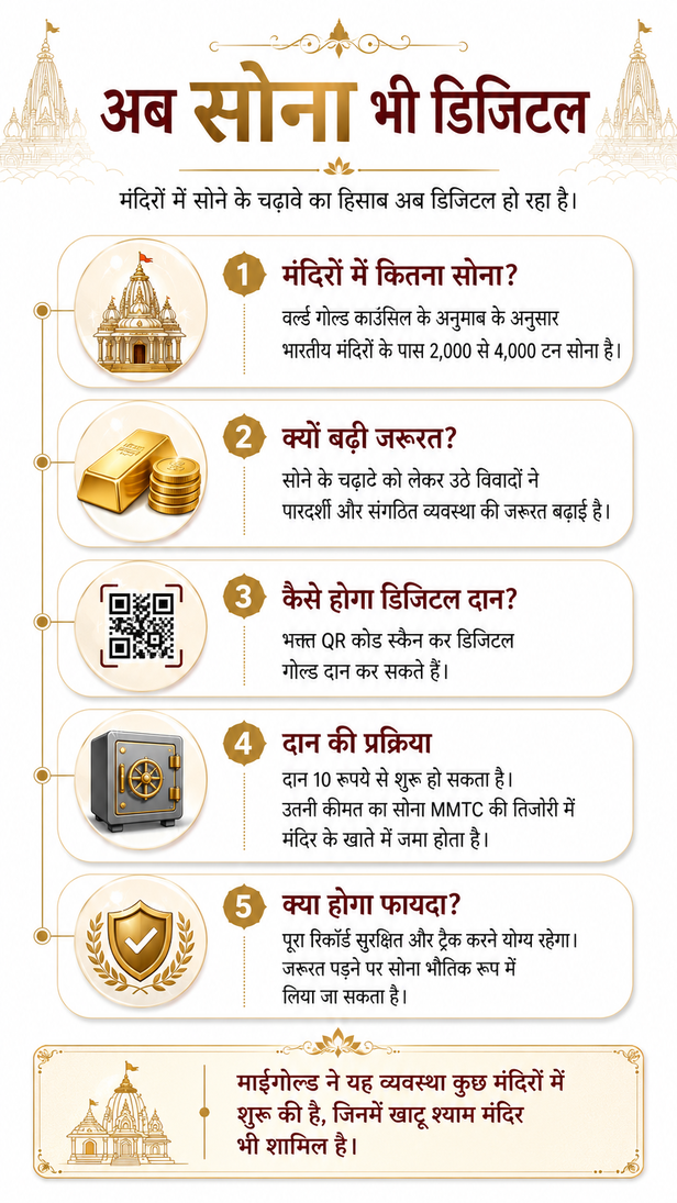 temple-donation-digital-qr-system