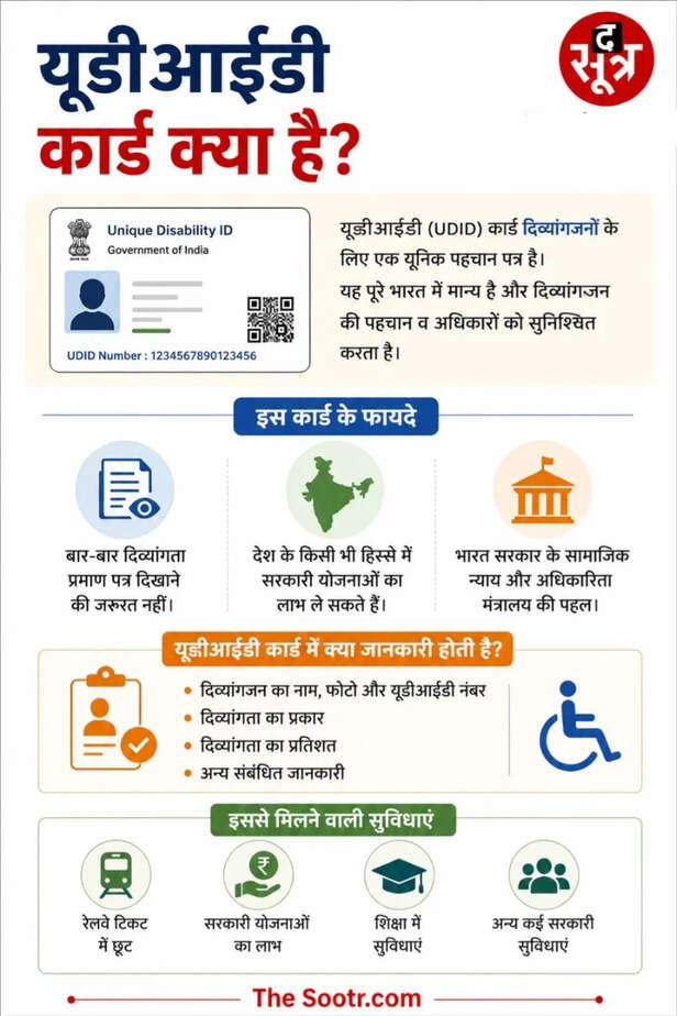 udid card