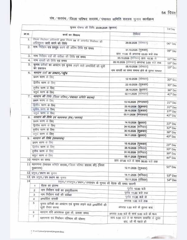 17 अगस्त से निकाय चुनाव, 15 नवंबर तक पंचायत चुनाव