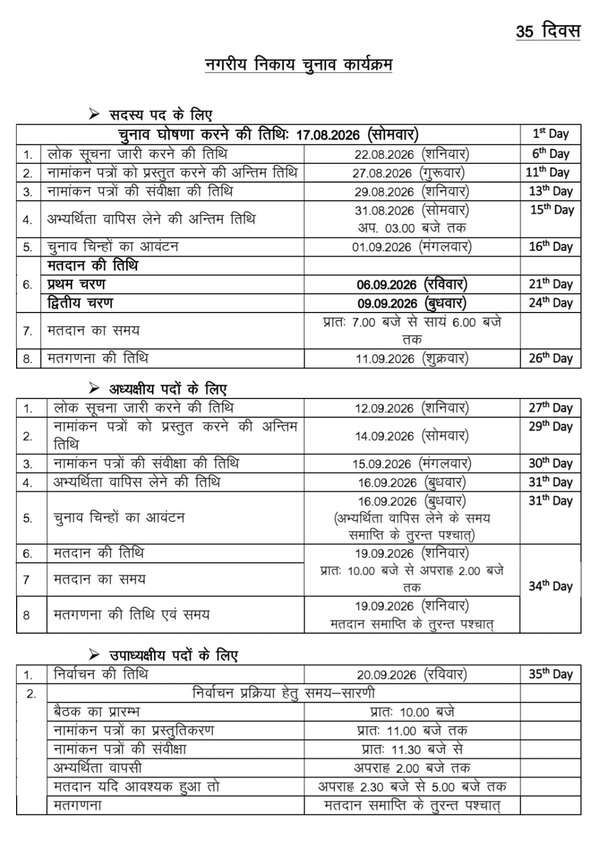 17 अगस्त से निकाय चुनाव, 15 नवंबर तक पंचायत चुनाव