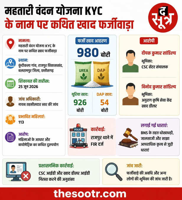 महतारी वंदन KYC घोटाला
