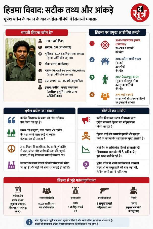 हिडमा पर सियासी संग्राम