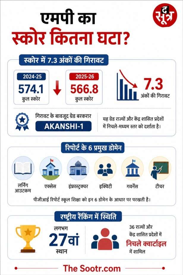 MP EDU INDEX PGI