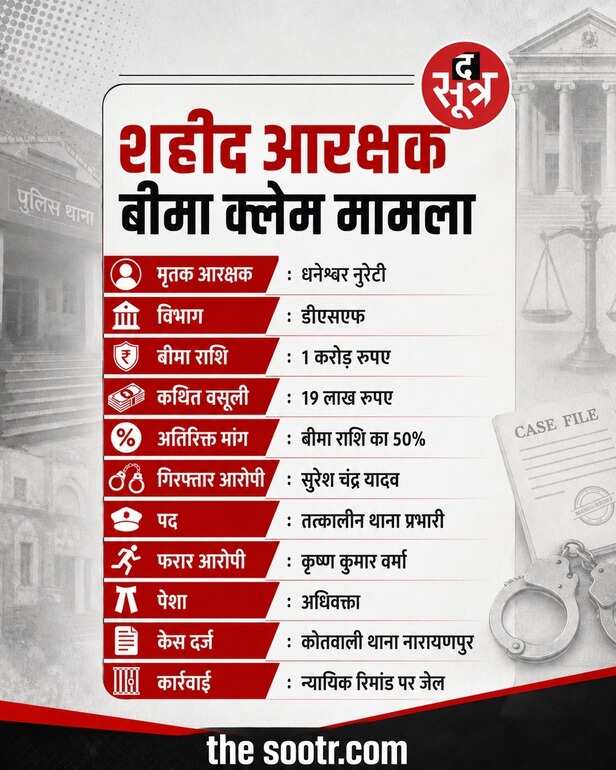 शहीद जवान के परिवार से 19 लाख वसूले
