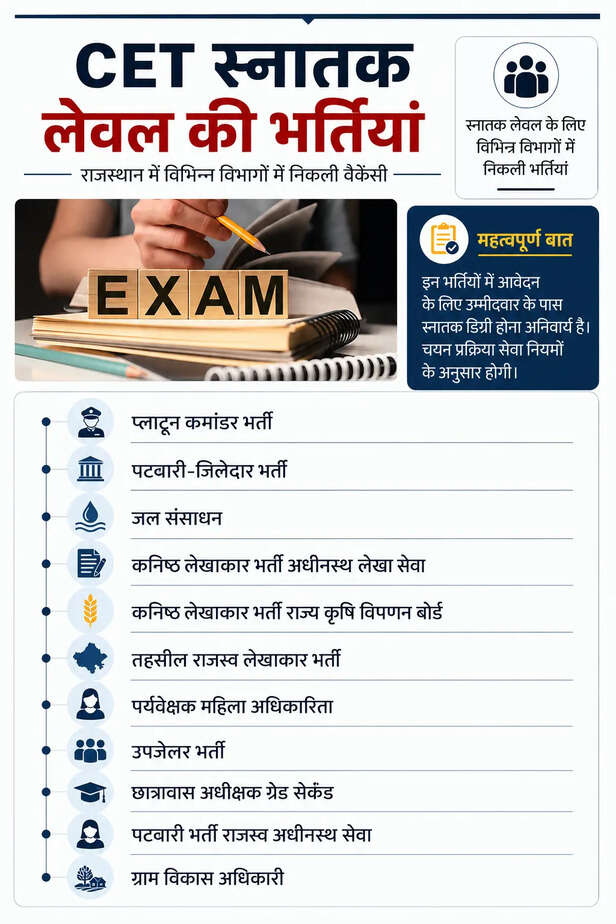 cet graduate level