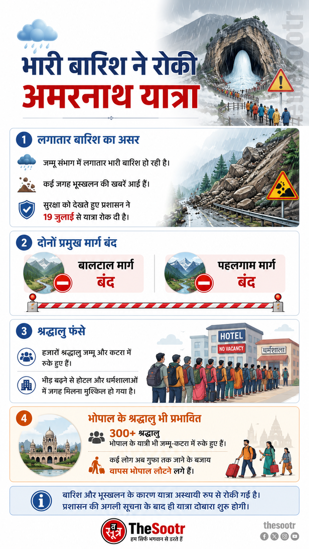 amarnath-yatra-suspended-heavy-rain