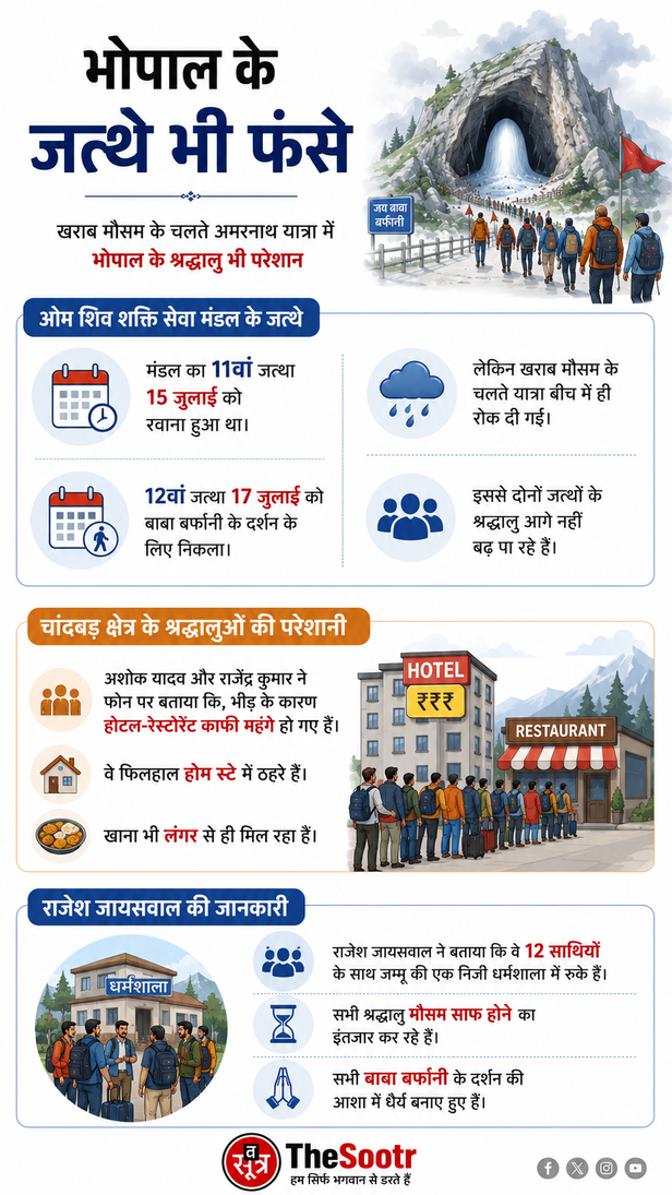 amarnath-yatra-suspended-heavy-rain