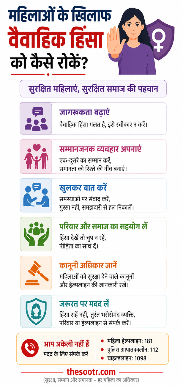 MP Domestic Violence Report