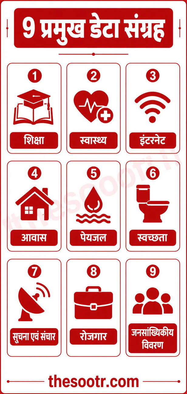 जनगणना 2027