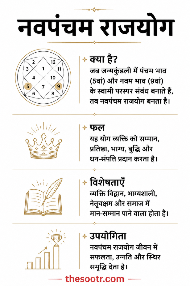 Navapanchama Rajayoga