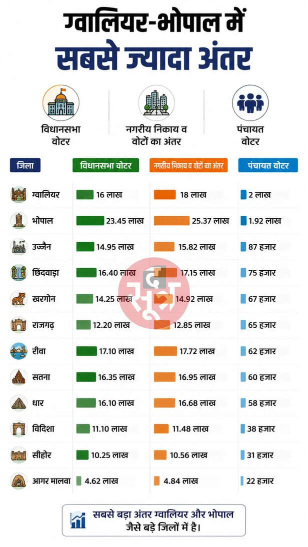Petrol Diesel Price Today
