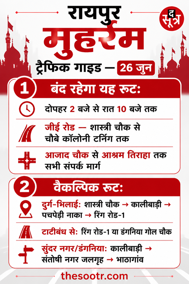 पुलिस ने जारी किया ट्रैफिक रूट
