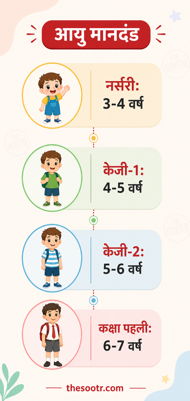 नई शिक्षा नीति की गाइडलाइन
