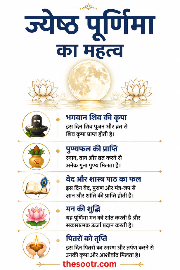 Jyeshtha Purnima