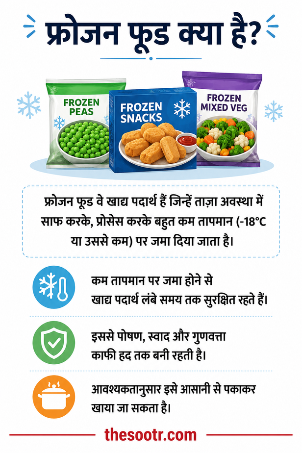 Frozen Food Industry Growth