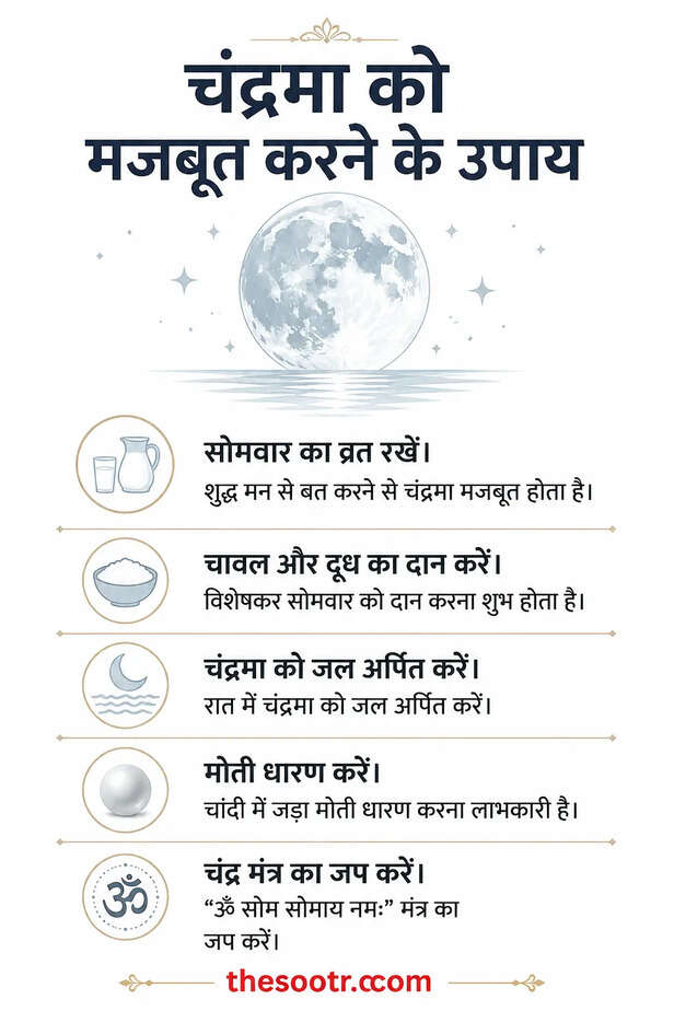 Jyeshtha Purnima