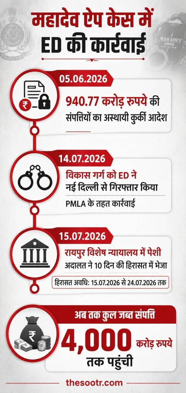 महादेव ऐप घोटाला