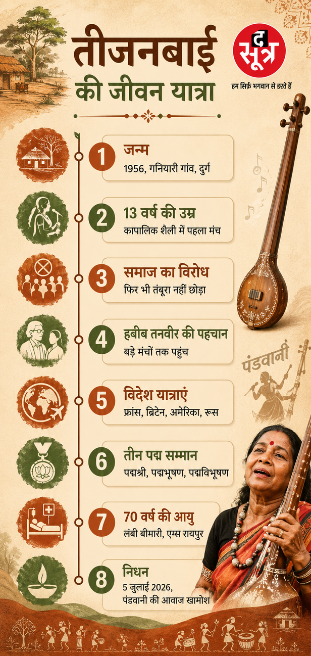 तीजन बाई का जीवन