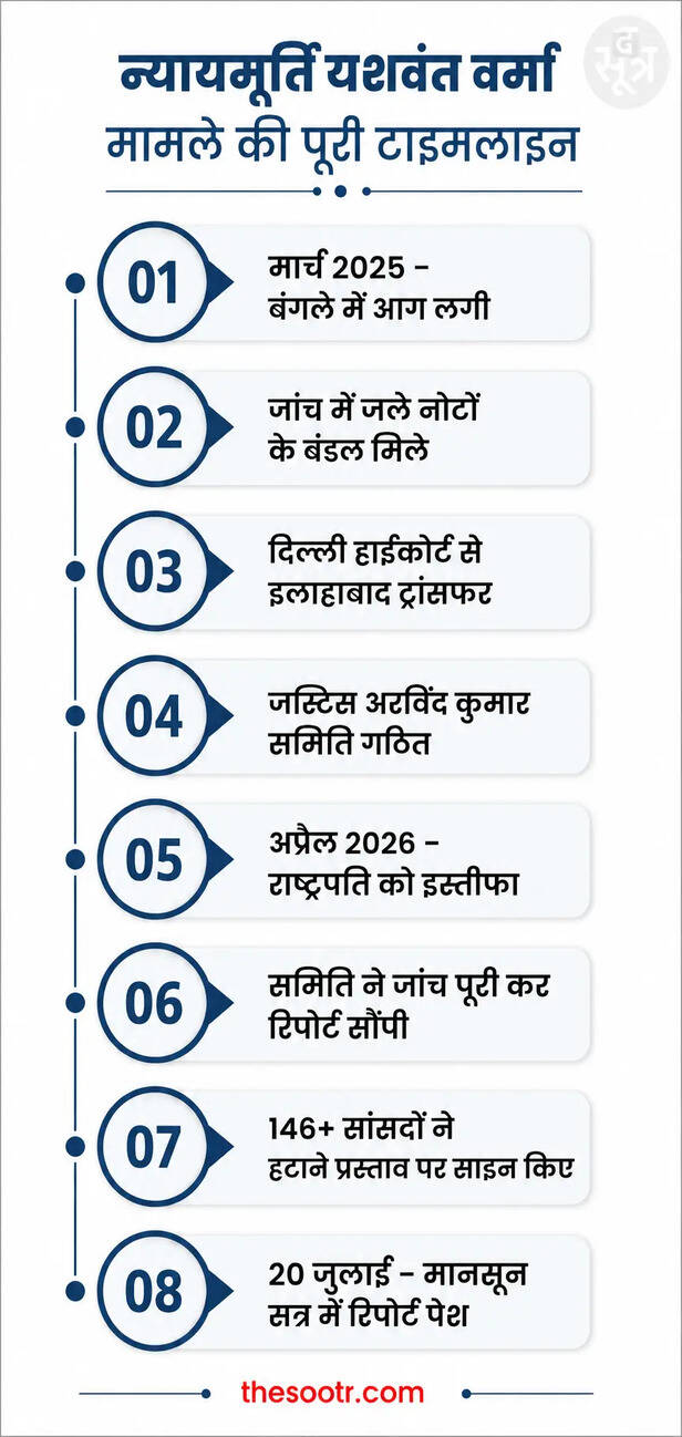 justice-yashwant-varma