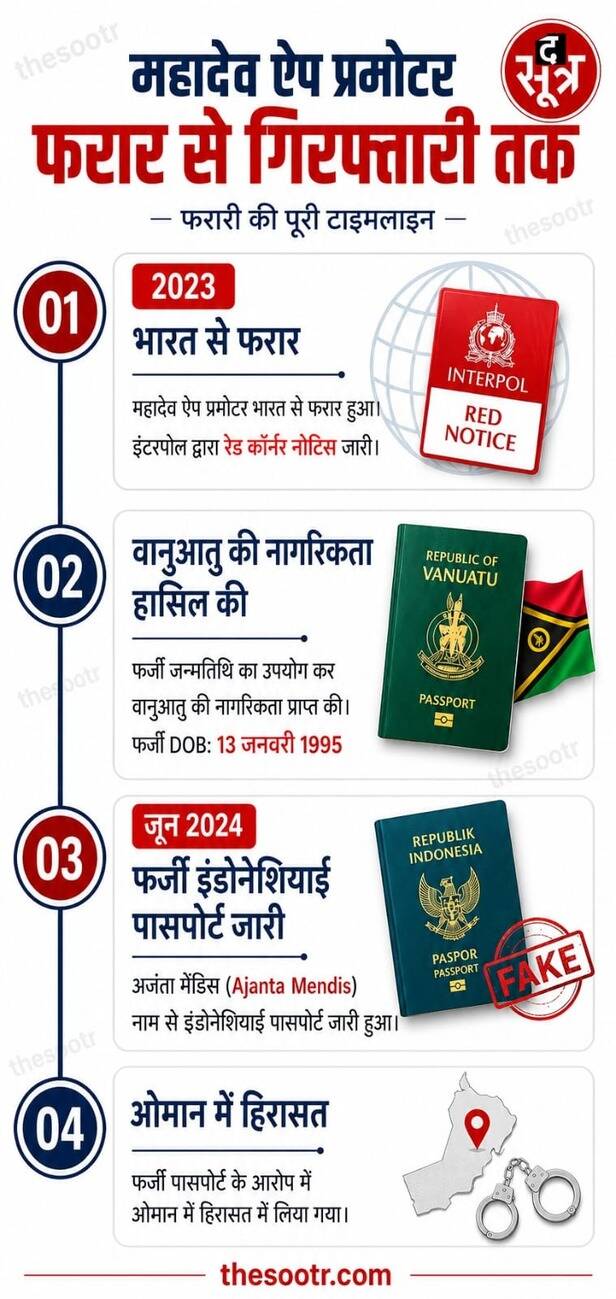 महादेव ऐप का सौरभ चंद्राकर