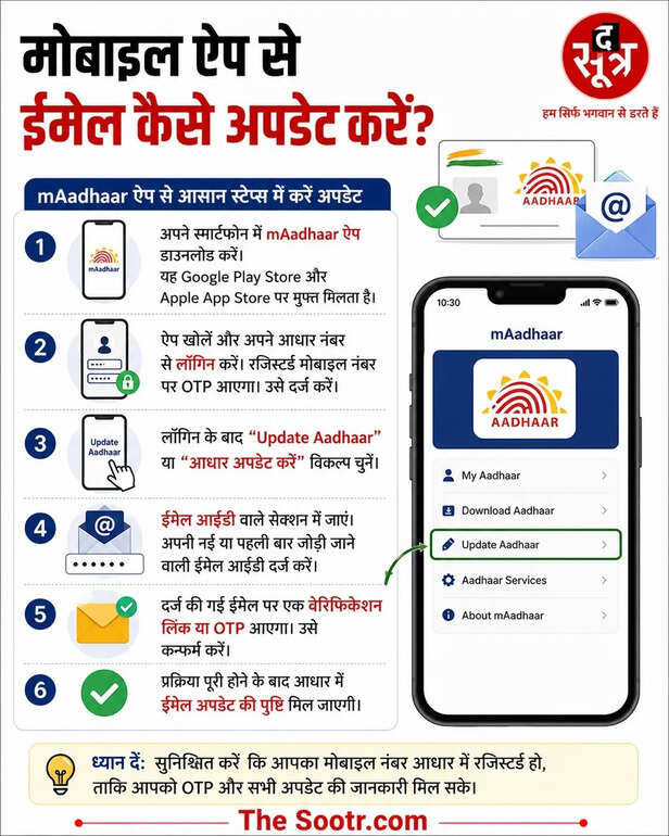 adhaar email update process