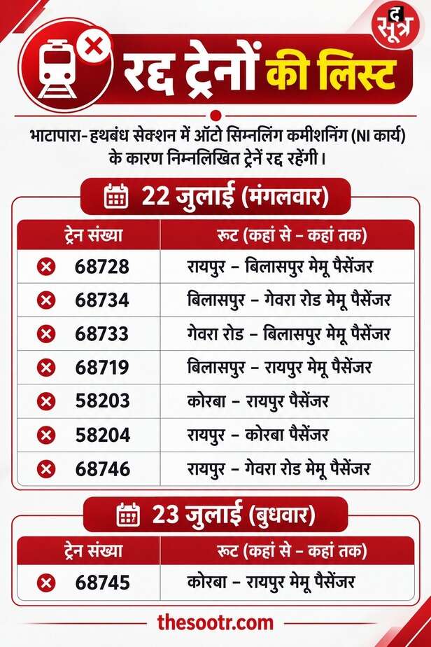 8 ट्रेनें रद्द