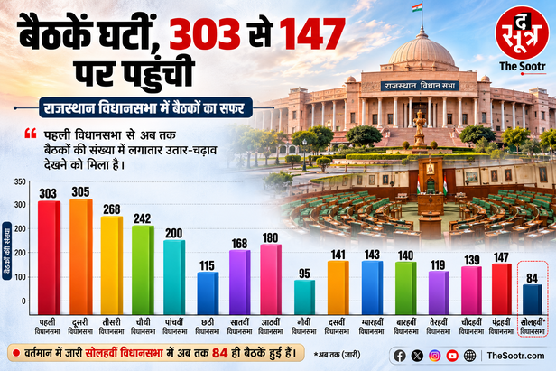 राजस्थान विधानसभा