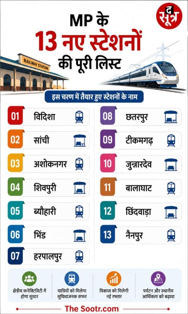new railway staion amrit bharat yojna