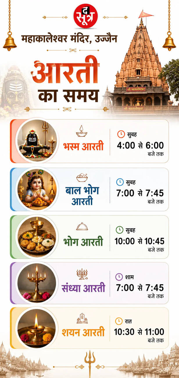 महाकाल मंदिर में आरती दर्शन
