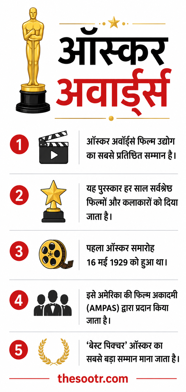 Oscars Casting Award