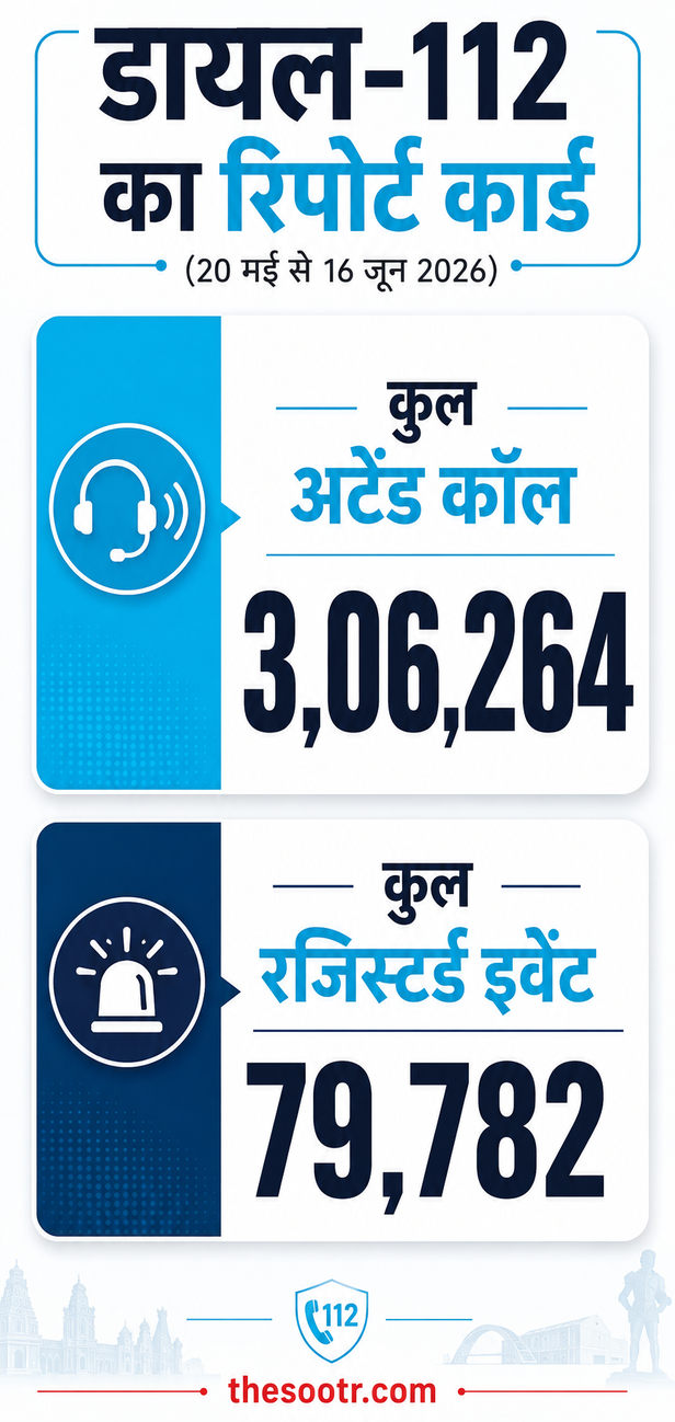 सभी इमरजेंसी हेल्पलाइन नंबर बंद