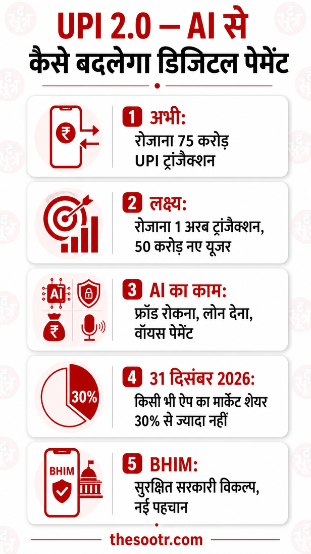 upi-ai-entry