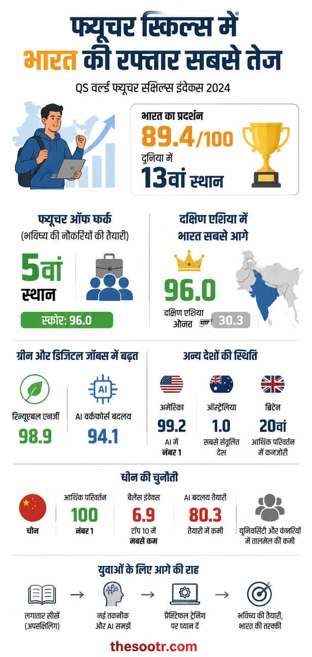 Future-Job-Market