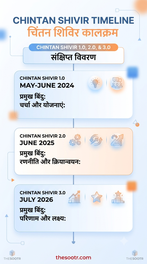 आईआईएम में जुटेगी साय सरकार